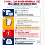 GB Sem2 20252026