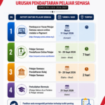 tarikh penting Urusan pendaftaran Semester 1 20262027